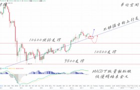 币论空间：9.18比特币以太坊将迎来回调，铸建上行支撑