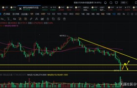 刘乾钊：比特币以太坊三次探底支撑有效，后市反弹修复不做空