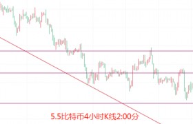 币圈院士：5.5受美股和加息影响比特币以太坊开始冲击箱顶